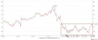 鮑威爾戳破美國(guó)潛在滯脹風(fēng)險(xiǎn)的“窗戶紙”