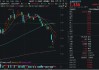 關(guān)稅背景下，跨境支付概念輪番走強(qiáng)！南天信息漲停，金融科技ETF（159851）漲逾1%沖擊三連陽(yáng)