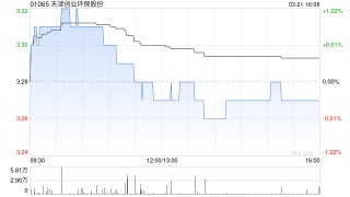 天津創(chuàng)業(yè)環(huán)保股份將于7月11日派發(fā)末期股息每10股1.7 元