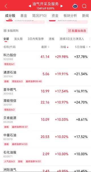 伊以沖突引爆油市，油氣股掀起漲停潮