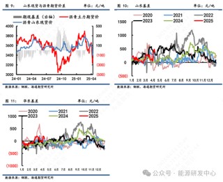 【瀝青周報】瀝青面臨宏觀風(fēng)險猶在，短期謹慎價格大幅波動
