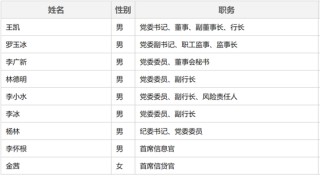廣發(fā)銀行中高層人事調(diào)整 提任一黨委委員