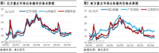 白條豬肉：4月價(jià)格窄幅波動(dòng) 5月或有上漲空間