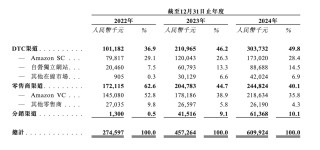 三年累虧上億元，臥安機(jī)器人何時(shí)盈虧平衡？