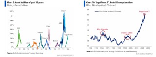 美銀Hartnett：逢高賣出美股、逢低買入黃金