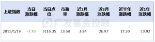 股債怎么配：回顧歷次市場大跌之后的表現(xiàn)，會發(fā)現(xiàn)什么？