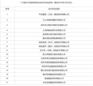 助貸新規(guī)開啟倒計時 多家機構披露助貸業(yè)務“白名單”