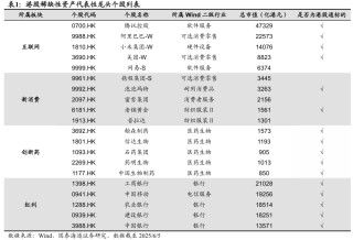 國泰海通海外：港股是本輪牛市主戰(zhàn)場