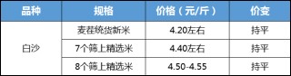 先冷后熱 花生僵局難破