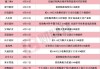 龍頭6連板 本周披露并購重組進(jìn)展的A股名單一覽