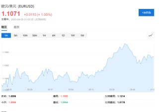 本輪關(guān)稅戰(zhàn)第一個倒下的：英國？