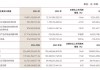 中泰證券去年凈利幾近腰斬：投資業(yè)務(wù)拖累明顯，48%減員來(lái)自投行