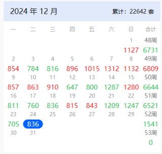 年尾沖刺！上海樓市，正在瘋狂成交