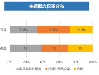 多漲80%！都是人工智能指數(shù)，業(yè)績(jī)差異為何這么大？