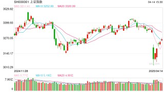 楊德龍：特朗普挑起關(guān)稅戰(zhàn)不得人心 我國采取有力措施提振內(nèi)需積極應(yīng)對