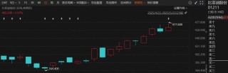 突然火了！3家明星公司，H股股價超A股
