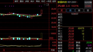 A股，突變！券商股，多股飄綠！