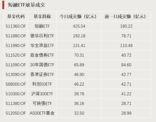 A股利好，突破3000億元！