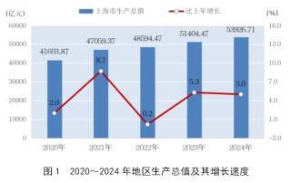 斷崖式下跌！上海外來(lái)人口跌破千萬(wàn)！