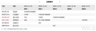 2024收官倒計(jì)時(shí)，A股跨年行情可期！