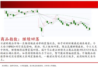 中天期貨:螺紋弱勢震蕩 尿素繼續(xù)走弱