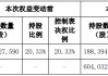 通裕重工漲9.43% 實(shí)控人擬由珠海國(guó)資委變山東國(guó)資委