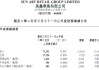 大潤(rùn)發(fā)母公司高鑫零售“省出”4億凈利潤(rùn) 轉(zhuǎn)手分紅30億