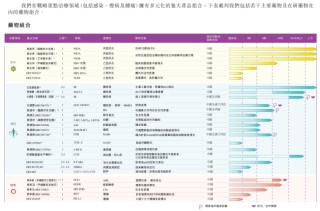 手握流感“藥王”，東陽光藥能否在港股續(xù)寫“龍頭故事”？