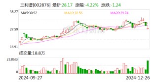 三利譜：公司OLED產(chǎn)品已實(shí)現(xiàn)量產(chǎn)出貨 毛利率較好