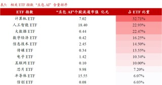 【浙商策略廖靜池】哪些ETF的“豆包AI”含量更高？