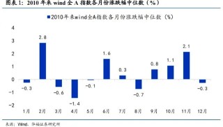 明天，A股迎來今年最后一個(gè)完整交易周！有這些重要利好