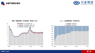 【興期研究·品種聚焦】生豬：消費(fèi)需求預(yù)計(jì)改善，下方仍有支撐