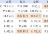 南向創(chuàng)新高、融資買ETF，資金瘋狂“掃貨”港股