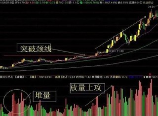 主力洗盤拉升前的最后一個(gè)信號(hào)：堆量挖坑，一旦遇見立即上車，漲潮一浪接一浪