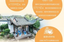 人民日?qǐng)?bào)：三個(gè)城市更新故事里的金融力量