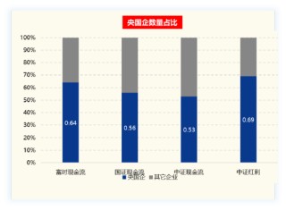 現(xiàn)金流ETF，現(xiàn)金流到了