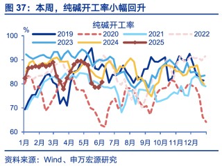 國內(nèi)高頻｜美西出口航線運(yùn)價(jià)漲幅擴(kuò)大