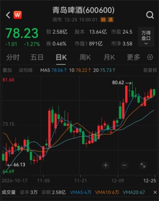900億啤酒巨頭，換帥！