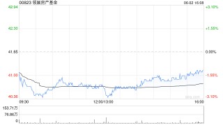 瑞銀：維持領(lǐng)展房產(chǎn)基金“買入”評(píng)級(jí) 目標(biāo)價(jià)44.2港元