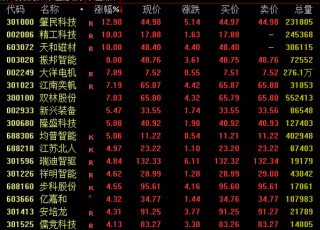 A股、港股，午后突變！