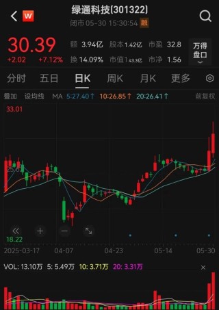 301322，擬收購(gòu)知名半導(dǎo)體公司