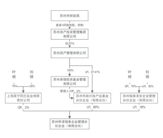 周一復(fù)牌！這家A股實控人變更