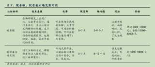 華熙生物炮轟券商研報(bào)風(fēng)波：西部證券涉事報(bào)告離奇“消失”，九家遭點(diǎn)名券商又為何集體沉默