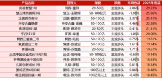 私募圈，新一輪消費股“魷魚游戲”來了？