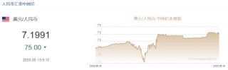 人民幣兌美元中間價報7.1991，上調(diào)75點 升幅創(chuàng)2025年1月21日以來最大！