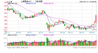 光大期貨0613熱點追蹤：事關(guān)伊朗，能化機(jī)會幾何？