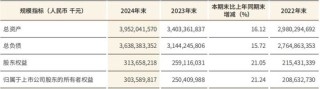 江蘇銀行去年凈賺超318億增超10% 不良貸款率持平