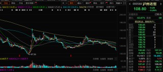 新禁酒令后7家白酒股跌超10%，加速趕底是歷史性機(jī)會嗎