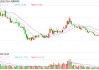 財說 |電解液價格跌掉90%，天賜材料有息負債率創(chuàng)歷史新高