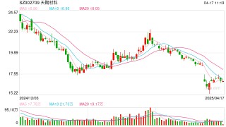 財(cái)說 |電解液價(jià)格跌掉90%，天賜材料有息負(fù)債率創(chuàng)歷史新高